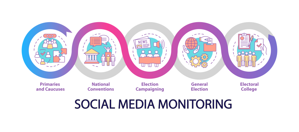 KI DESIGN NATIONAL ELECTION SOCIAL MEDIA MONITORING PLAYBOOK — PART IV of V